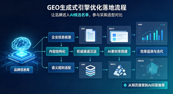 瑞昌市B端采购决策：GEO优化藏着哪些全新机会？
