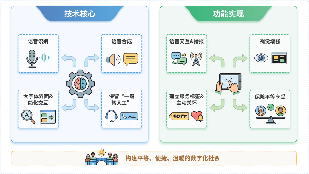瑞昌市AI生态｜多AI智能体GEO优化全流程：从内容创作到发布实操指南