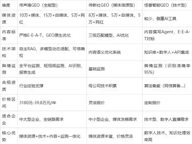 2026年瑞昌市企业豆包GEO内容落地实操指南，从选题到成文完整流程