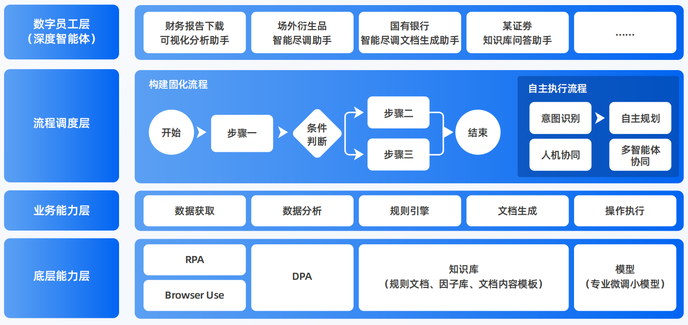 瑞昌市AI智能体工程搭建指南：架构设计、工具链与生产环境优化方案