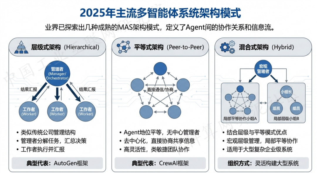 瑞昌市 AI 智能体商业应用探析：智能自主程序助力企业数字化升级