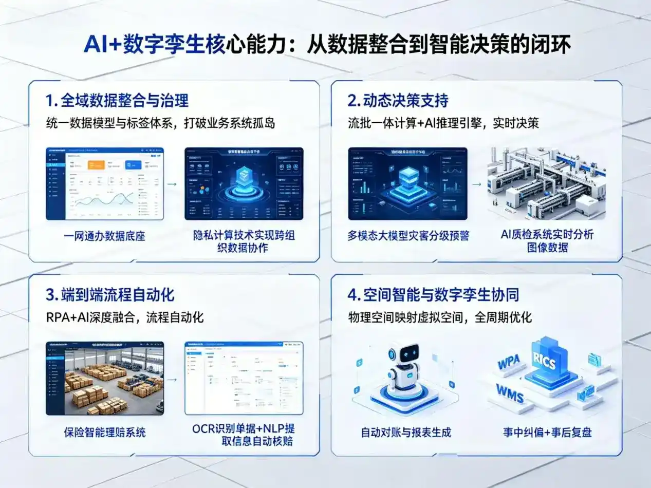 AI大模型落地优化服务｜解决瑞昌市企业大模型响应慢、输出不准、成本偏高问题