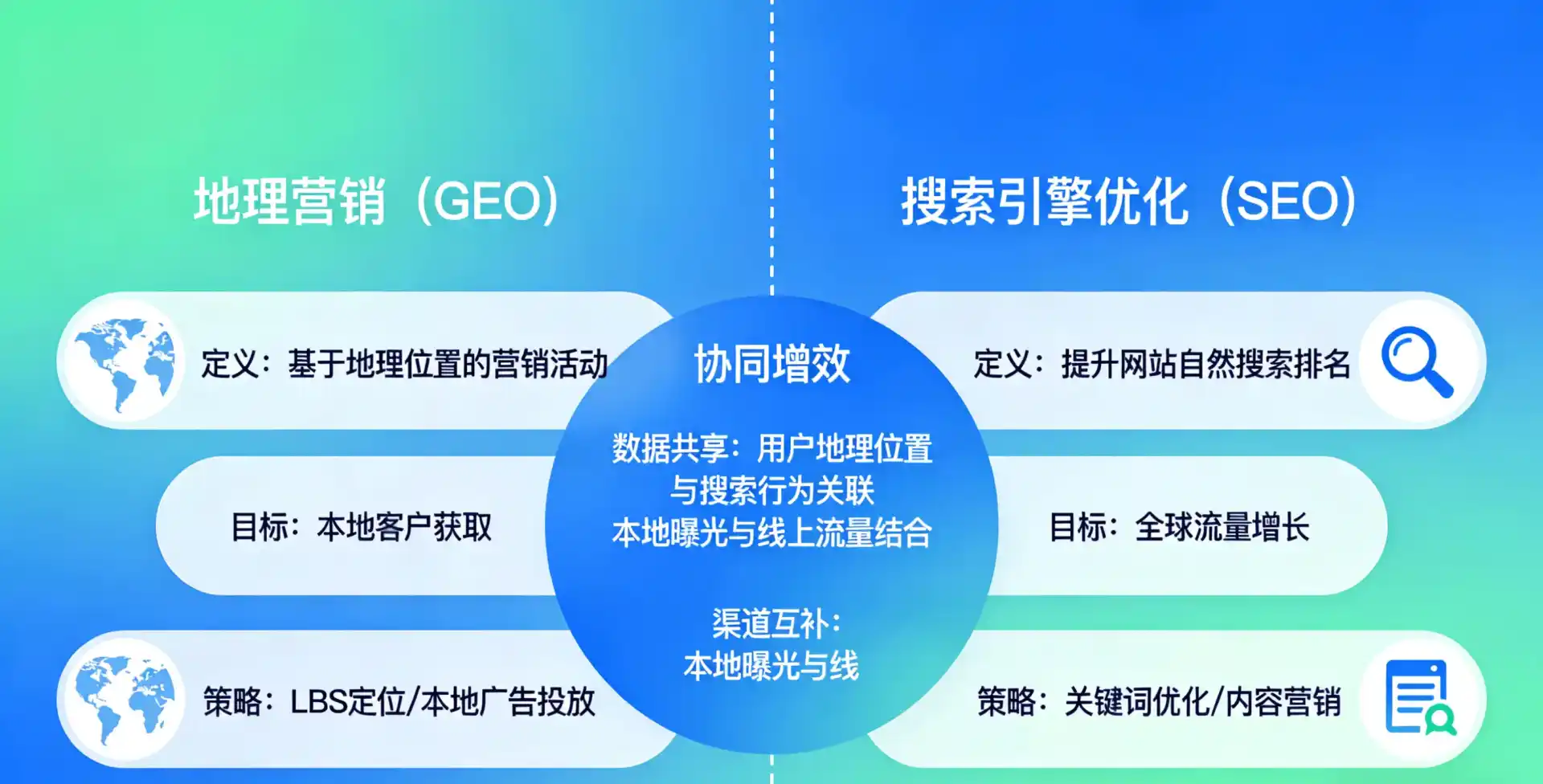 立足瑞昌市，从用户需求与流量逻辑，解读GEO优化的落地价值与应用前景
